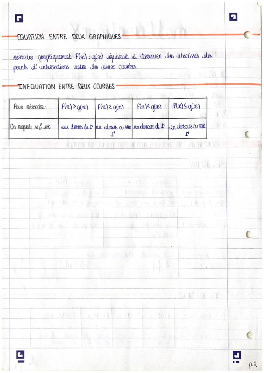 IG
"mathématiques
MODELISER UNE EQUATION OU UNE INEQUATION
1- Choisir l' inconnu en fonction de la question posée
2- mettre le problème en é