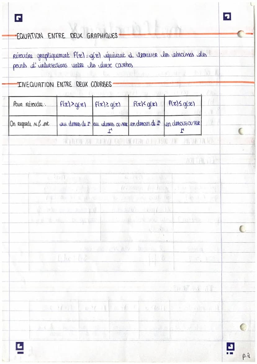 IG
"mathématiques
MODELISER UNE EQUATION OU UNE INEQUATION
1- Choisir l' inconnu en fonction de la question posée
2- mettre le problème en é