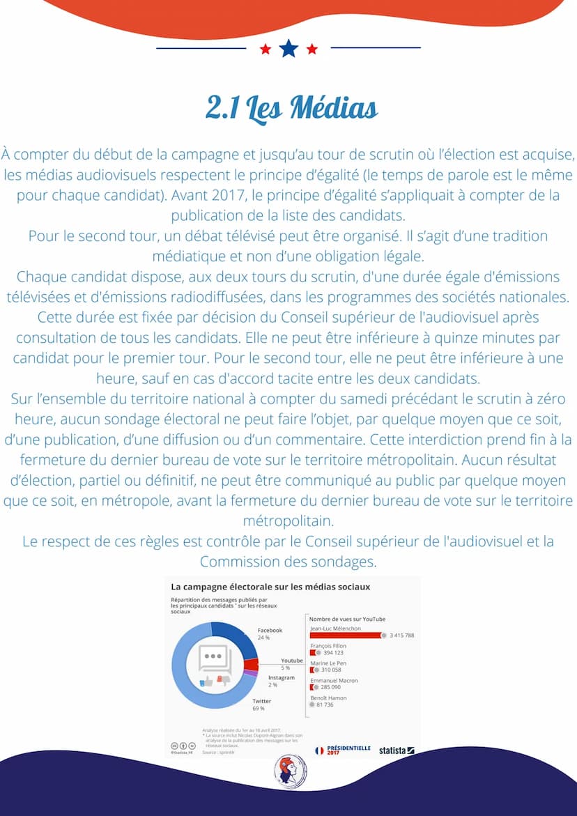 COMMENT SE
DÉROULENT LES
CAMPAGNES
ELECTORALES EN
FRANCE?
Dans cette partie nous
présenterons les fonctions du
gouvernement et comment se
dé
