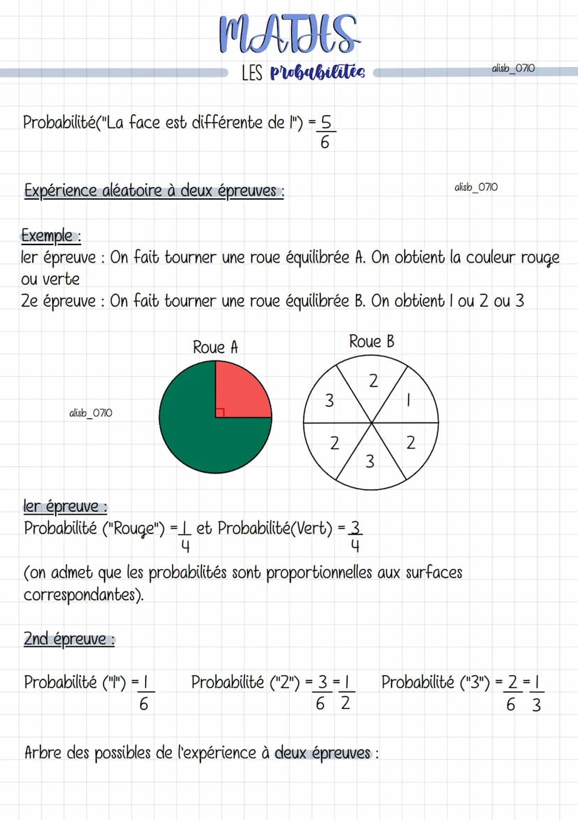 MATHS
LES probabilités
Définition : Une expérience est dite aléatoire si on ne peut pas prédire avec
certitude quel sera le résultat.
Les ré