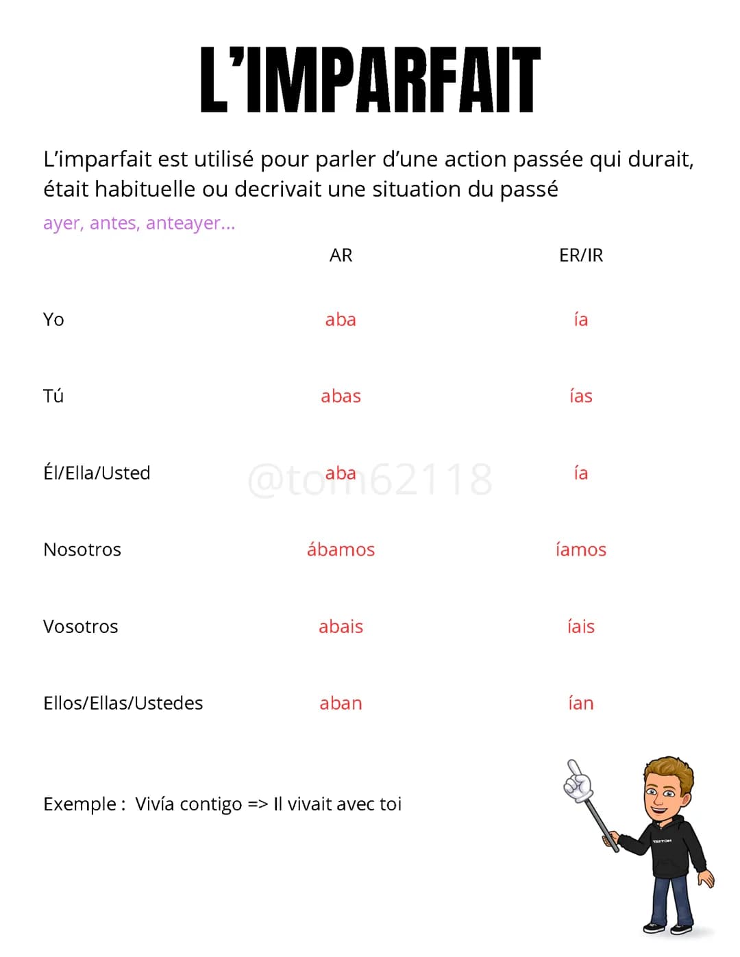 L'imparfait - Espagnol