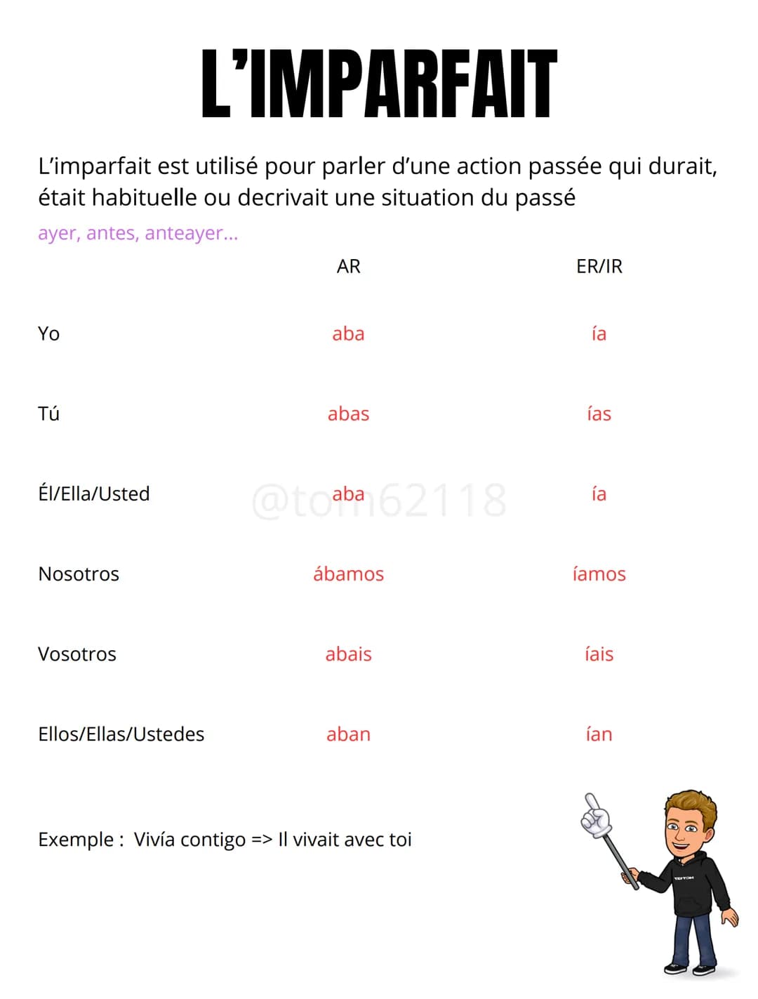 L'IMPARFAIT
L'imparfait est utilisé pour parler d'une action passée qui durait,
était habituelle ou decrivait une situation du passé
ayer, a