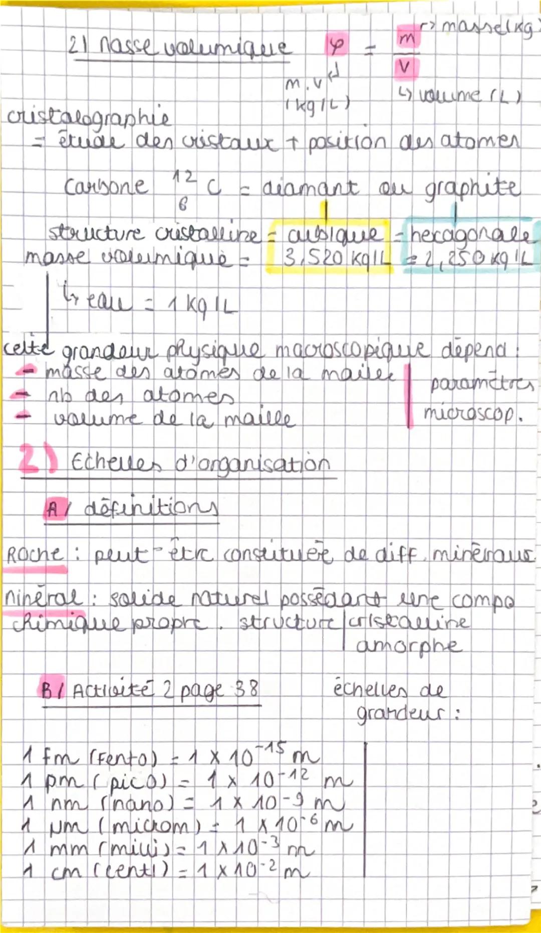 CHAPITRE 2: LES CRISTAUX DESE
EDIFICES ORDONNES
Etat cristallin
A / Definitions generales
12
naille elementaire = ee + petit motif atomique 