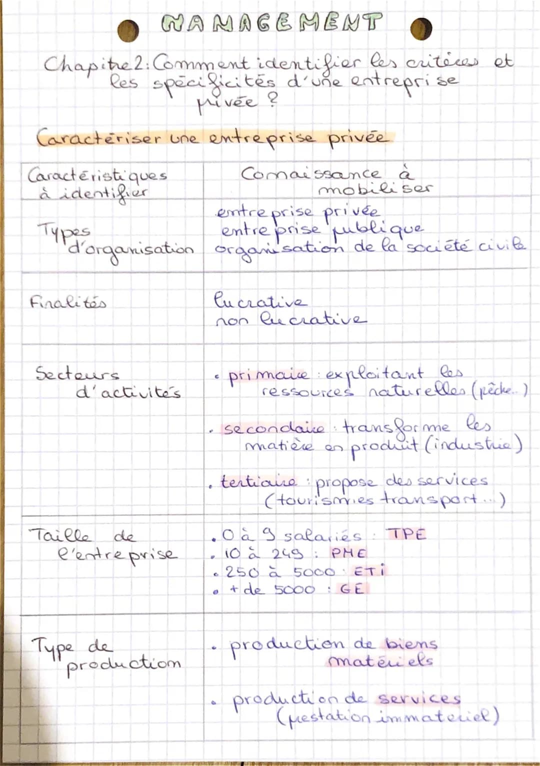 chapitre 2 MANAGEMENT 