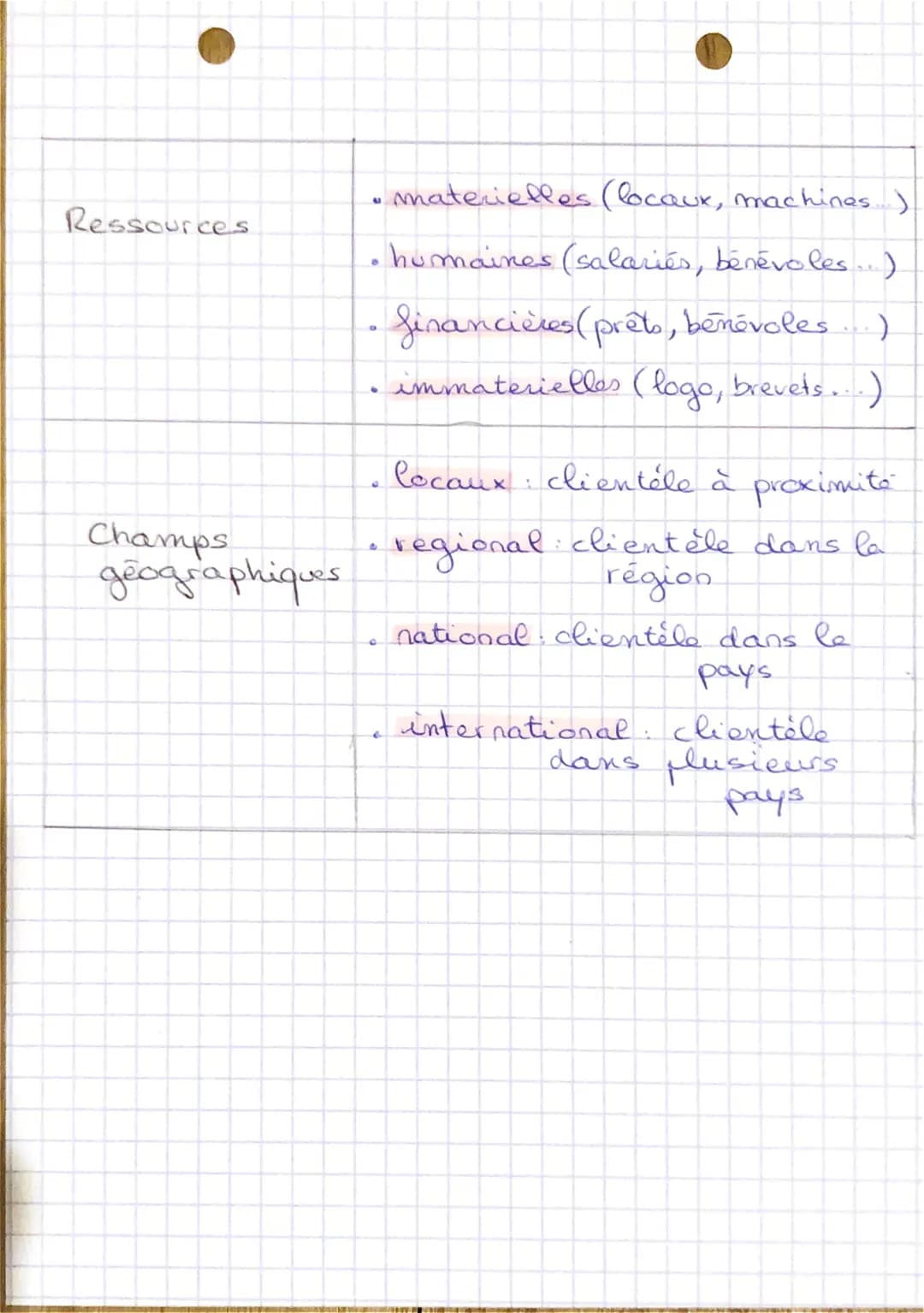 NANAGEMENT
Chapitre 2: Comment identifier les critices et
spécificités d'une entreprise
pivée ?
Caractériser une entreprise privée
Caractéri