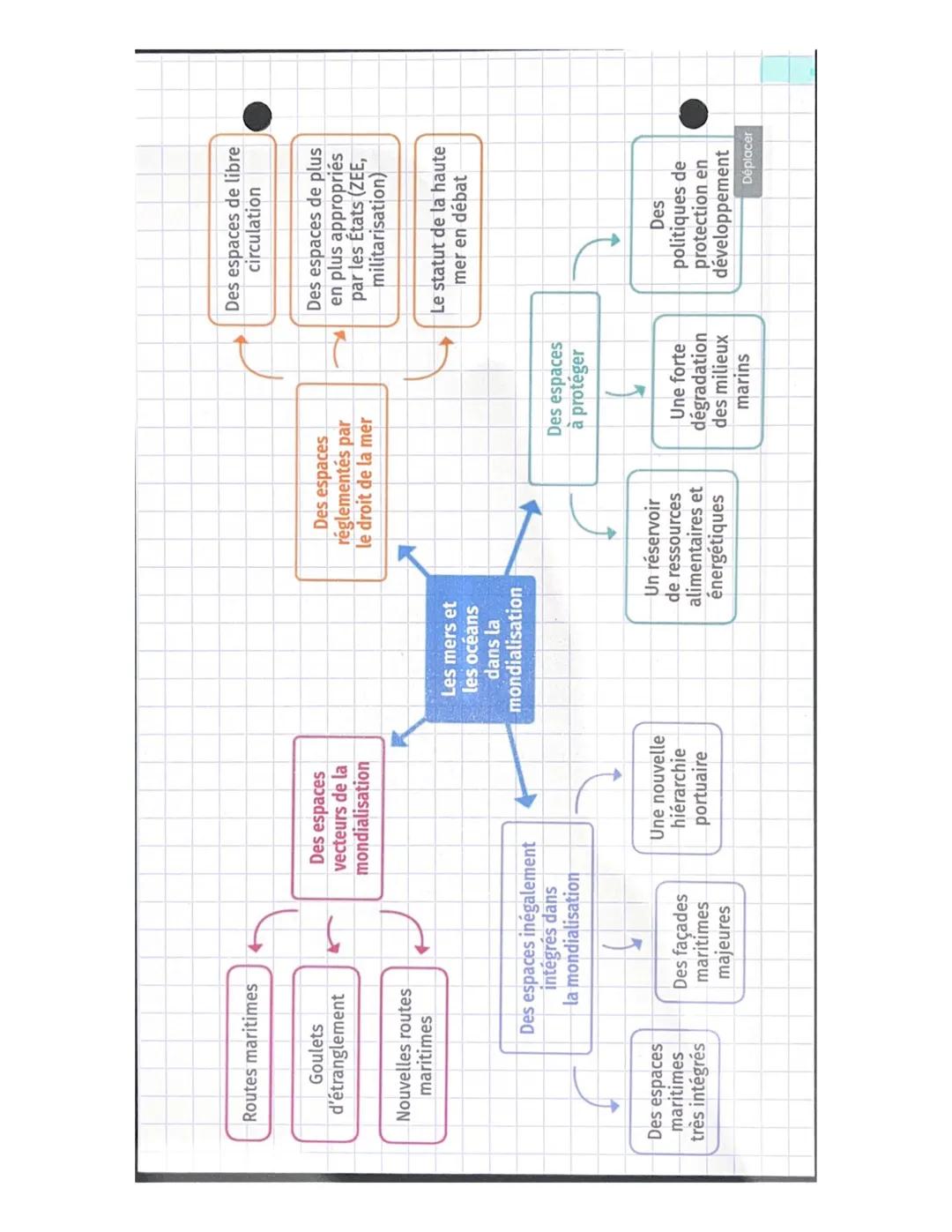 7

GE

Thème / Chap n

Mers et 97% de l'eau sur planche
eccans 77% de la surface de globe
→78% Etats (=152) ont acces mer

Mondialisation, m