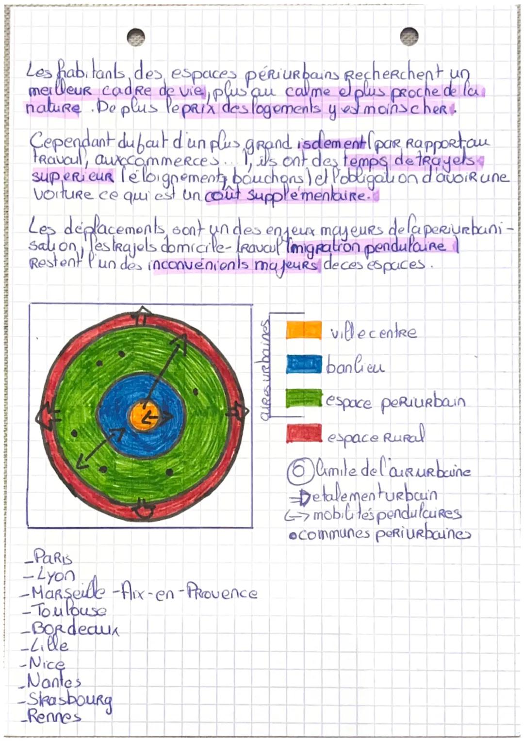 # GEOGRAPHIE

les aires urbaines

La grande majorité de la population Prançaise, des activite's et
dela richesse se concentre dans une cures