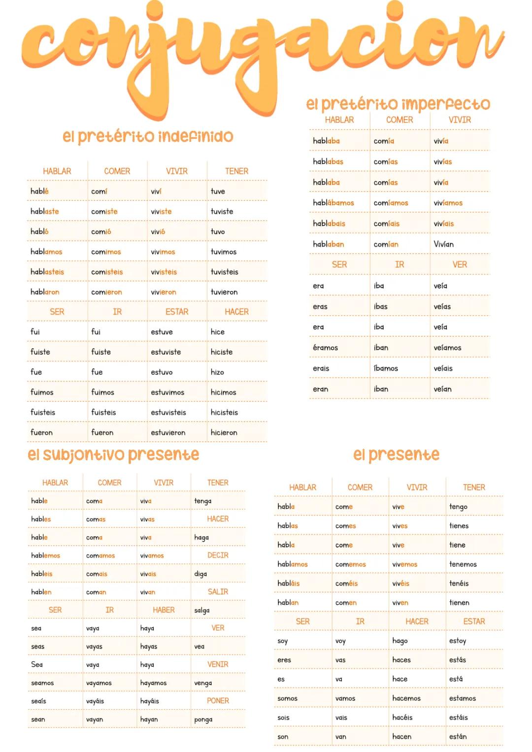 Conjugaison Espagnol