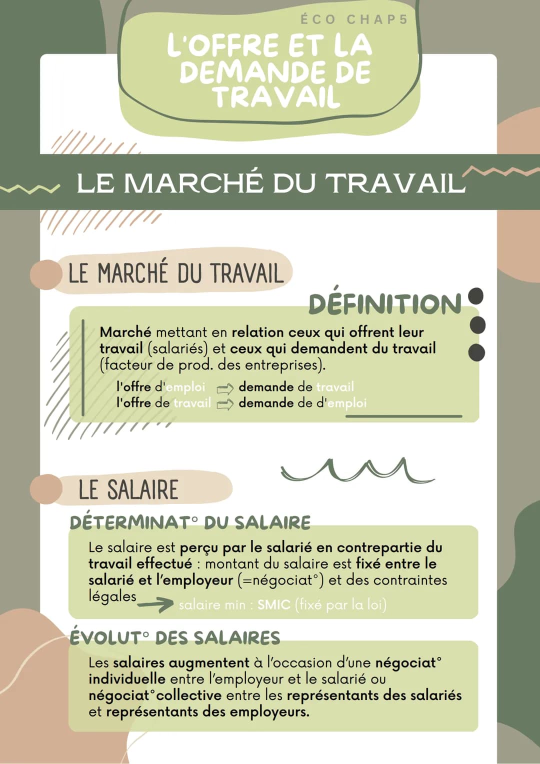 ÉCO CHAP 5
L'OFFRE ET LA
DEMANDE DE
TRAVAIL
LE MARCHÉ DU TRAVAIL
LE MARCHÉ DU TRAVAIL
DÉFINITION
Marché mettant en relation ceux qui offrent