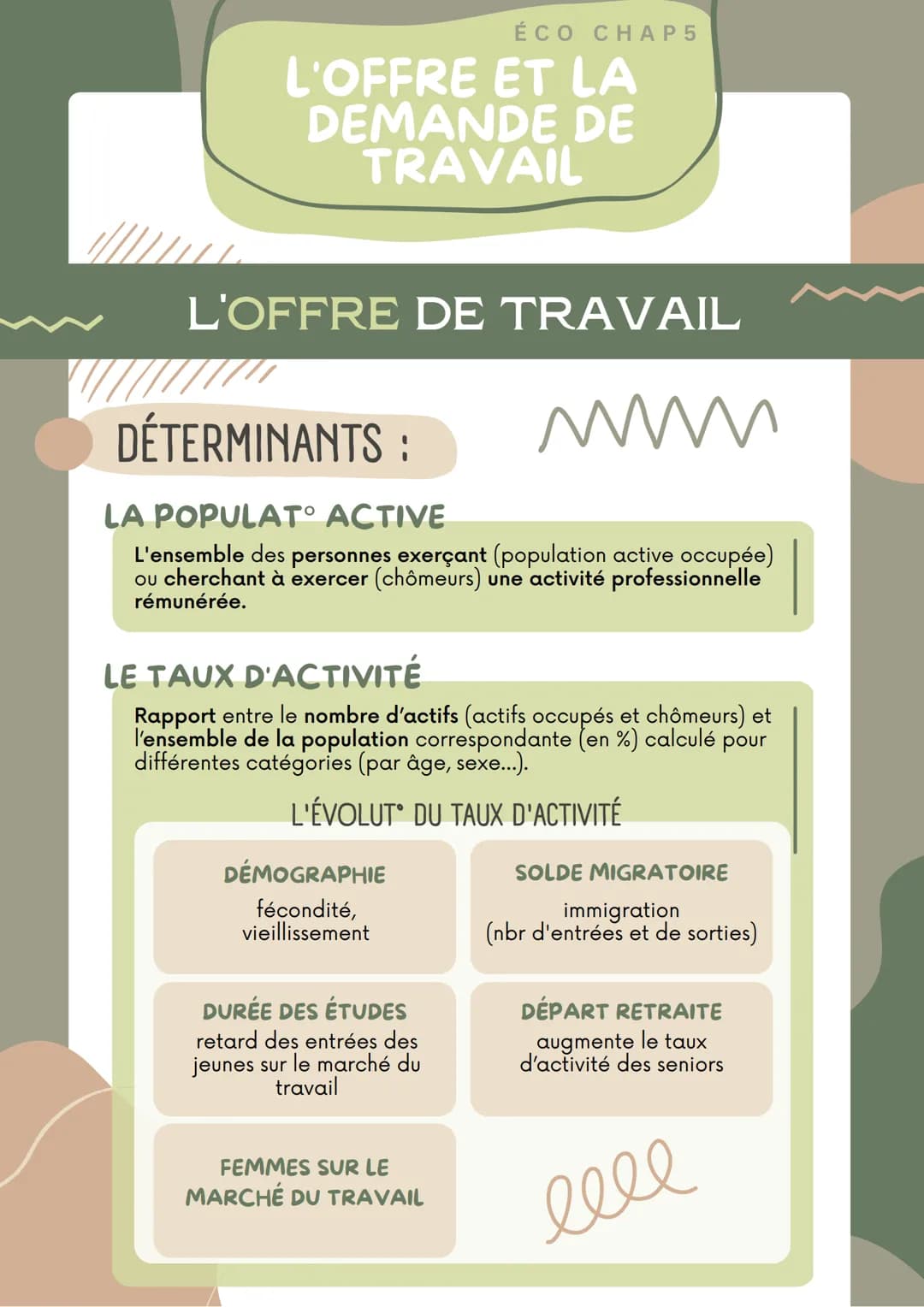 ÉCO CHAP 5
L'OFFRE ET LA
DEMANDE DE
TRAVAIL
LE MARCHÉ DU TRAVAIL
LE MARCHÉ DU TRAVAIL
DÉFINITION
Marché mettant en relation ceux qui offrent