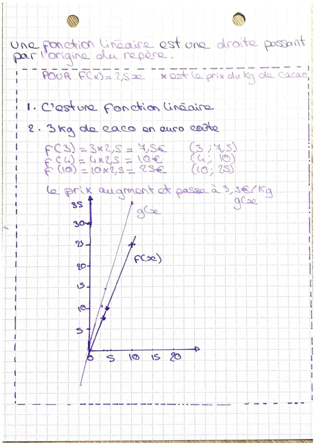 # MATHS

les fonctions linéaires

Une fonction linéaire s'écrit sous la forme:
$f: x \rightarrow ax$ / $f(x) = ax$

REMARQUE:

$f(0) = 0$ c'