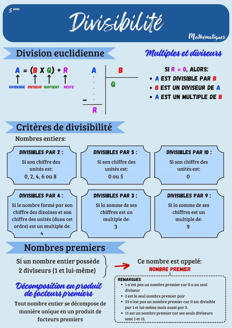 Know Divisibilité thumbnail