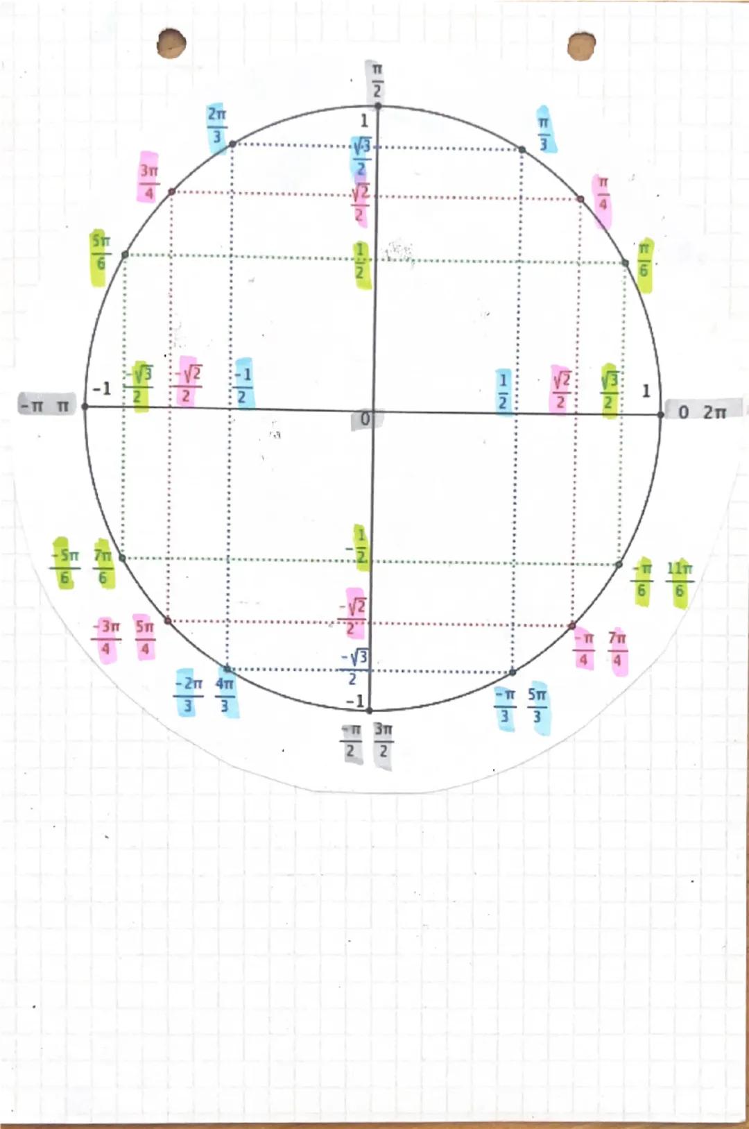# TRIGONOMETRIE

*   Le cercle trigonomètrique & de centre O et rayon 1
oriente dans le sens direct.

*   On peut associer à tout reed sx en