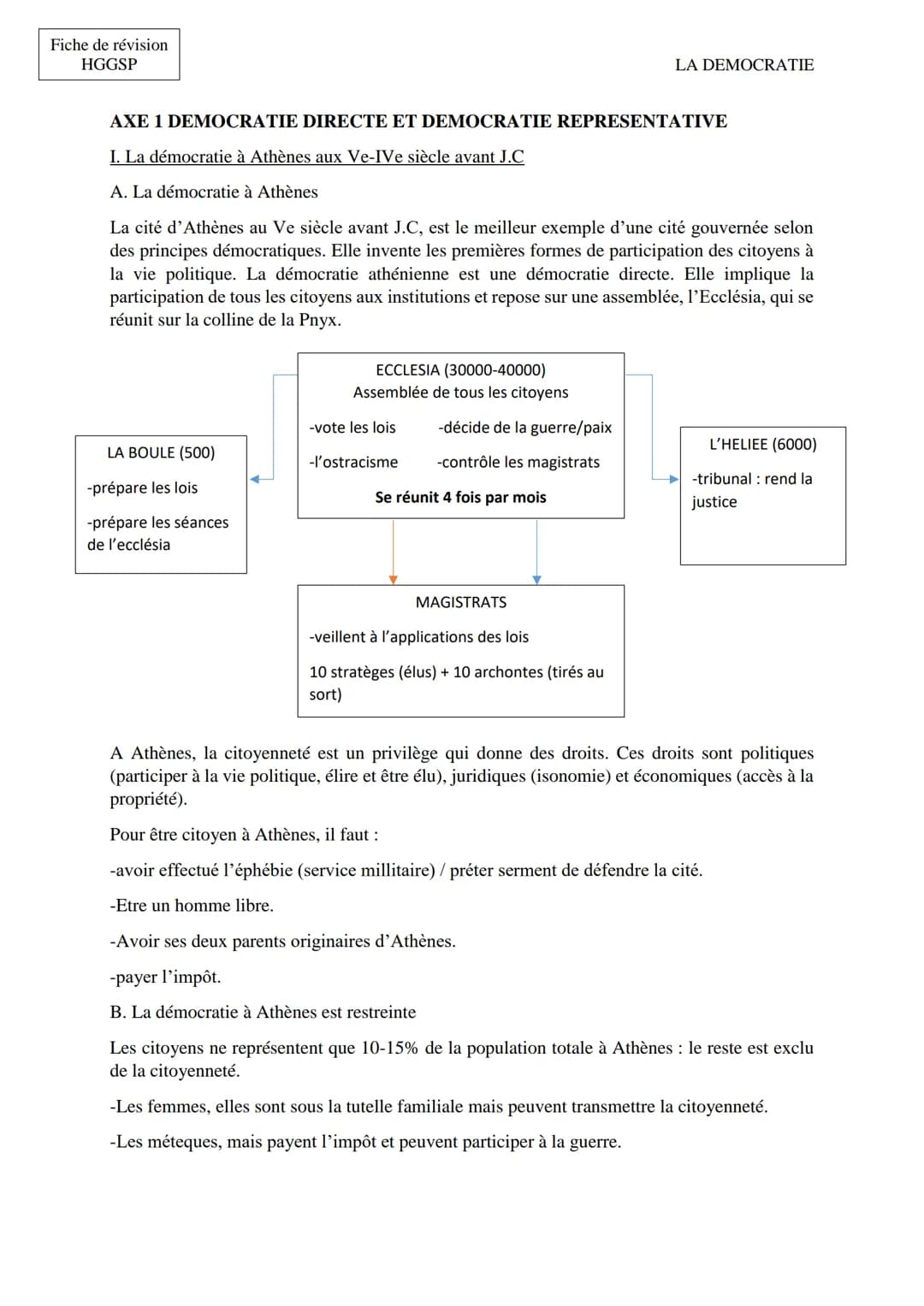 Fiche de révision
HGGSP
LA DEMOCRATIE
Introduction : La démocratie, les démocraties : quelles caractéristiques
aujourd'hui ?
Démocratie : Dé