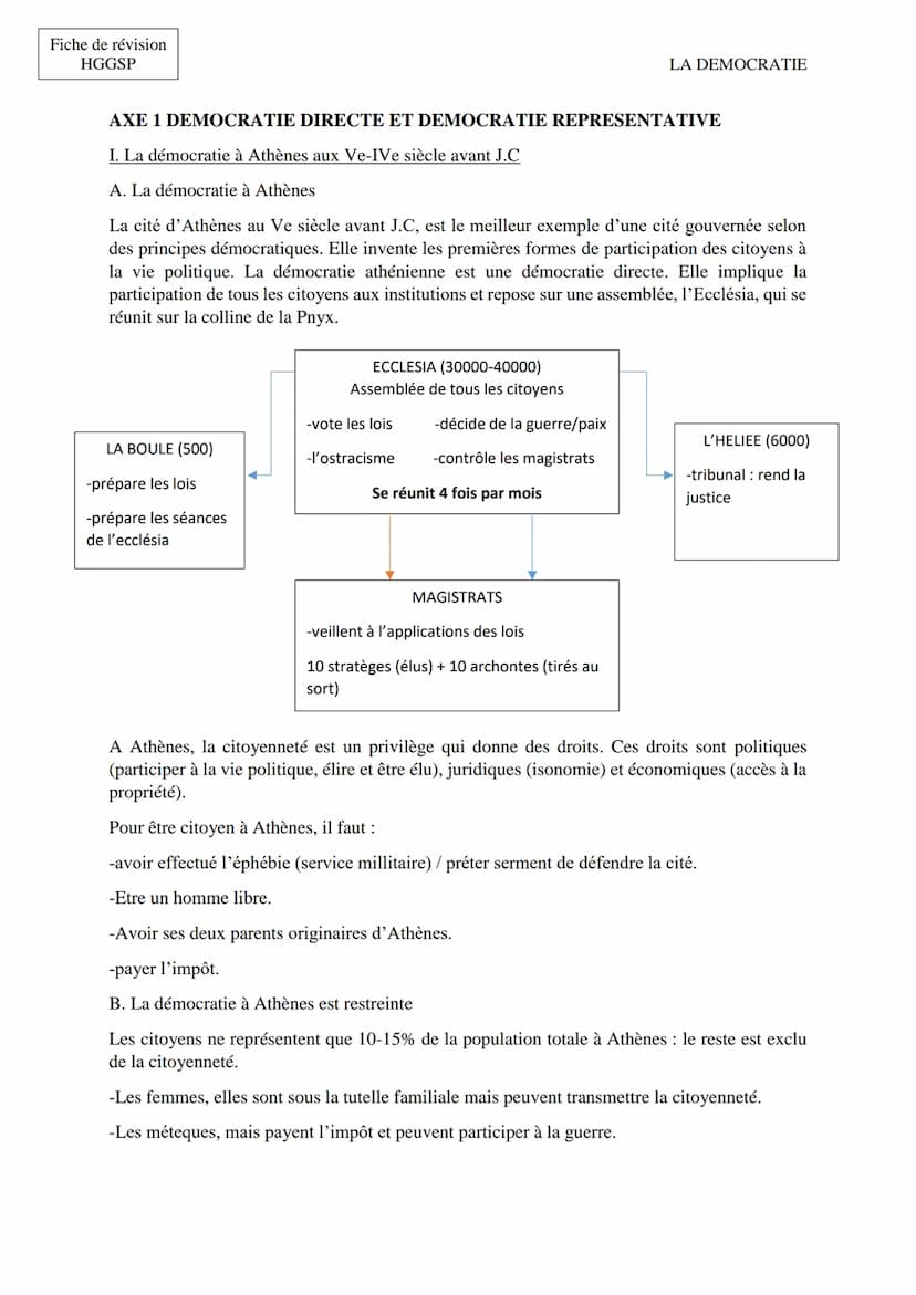 Fiche de révision
HGGSP
LA DEMOCRATIE
Introduction : La démocratie, les démocraties : quelles caractéristiques
aujourd'hui ?
Démocratie : Dé