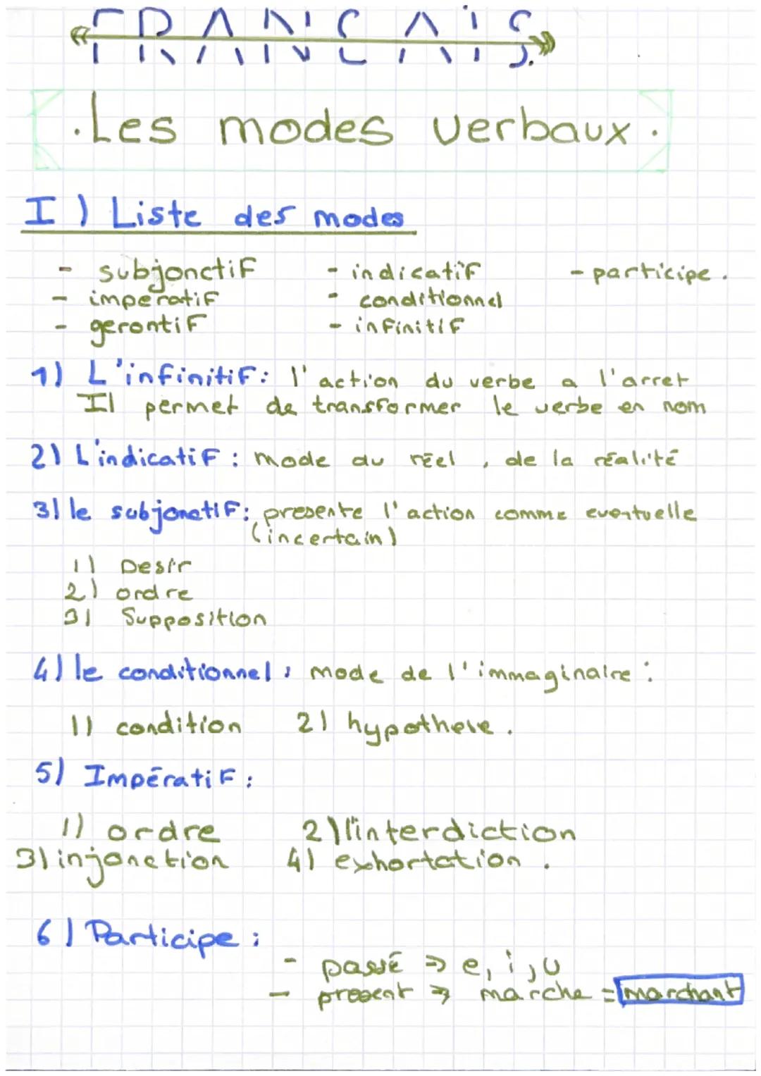 FRANCAIS

Les modes verbaux.

I) Liste des modes
- subjonctif - indicatif - participe.
- imperatif - conditionnd
- gerontif - infinitif

1) 