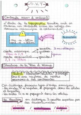 Know Structure de la planète Terre thumbnail