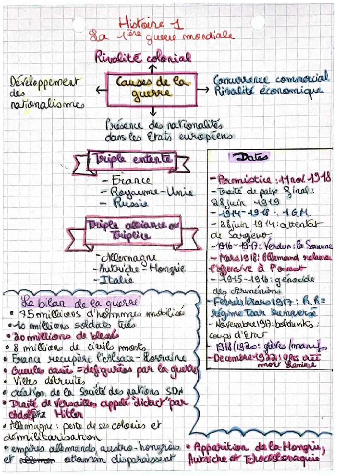 Causes et Conséquences des Guerres Mondiales: Résumé et Dissertation