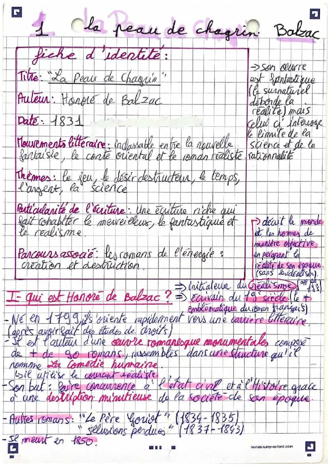 La Peau de Chagrin : Résumé et Analyse des Personnages par Chapitres