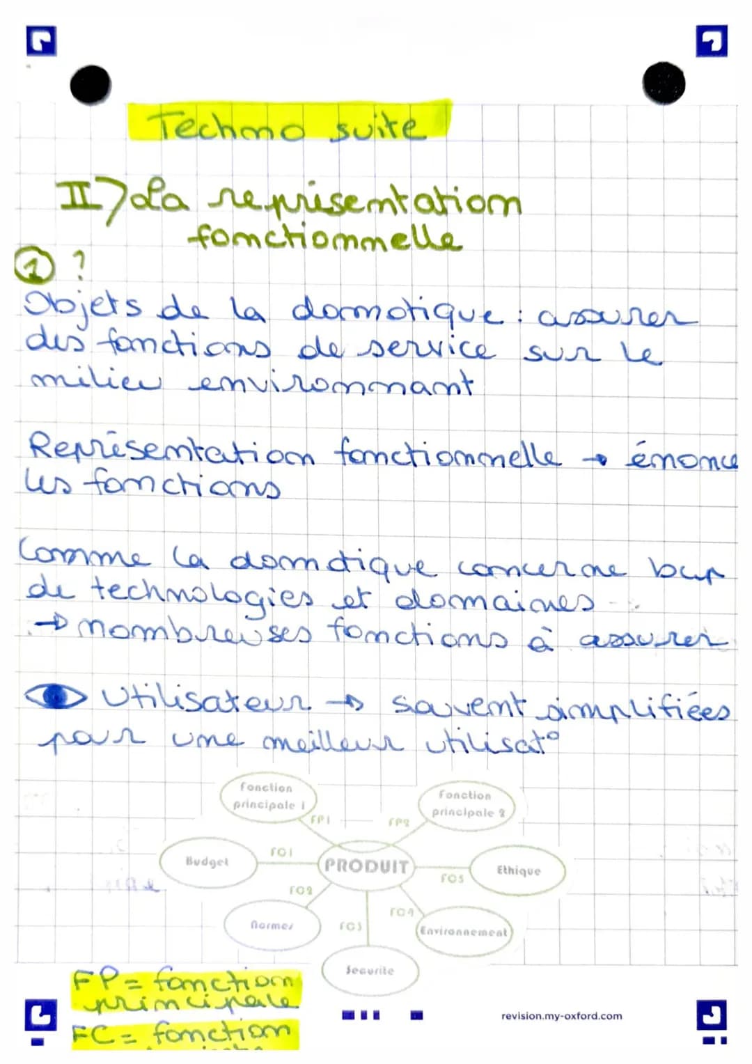Techmo: La domotique
I Les objets techniques em
domotique
4 Qu'est-ce que la domotique?
1)
- vie quotidiennes homme :
utilise des objets pou