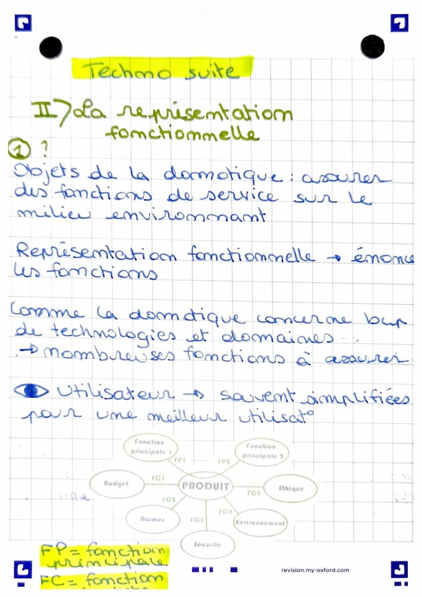 Techmo: La domotique
I Les objets techniques em
domotique
4 Qu'est-ce que la domotique?
1)
- vie quotidiennes homme :
utilise des objets pou