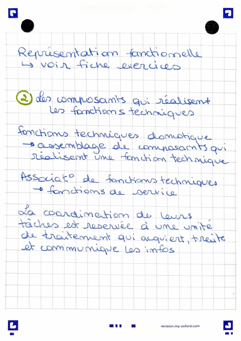 Techmo: La domotique
I Les objets techniques em
domotique
4 Qu'est-ce que la domotique?
1)
- vie quotidiennes homme :
utilise des objets pou