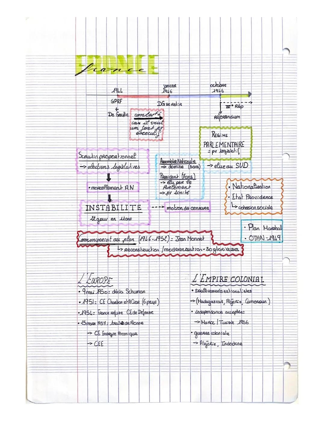 monde bipolaire
Un nouvelle ordre mondiale
GUERRE
devastatrice
anéantissement
L> genocide /politique Raciale
dégâts matériels
CAPACITE D'AUT