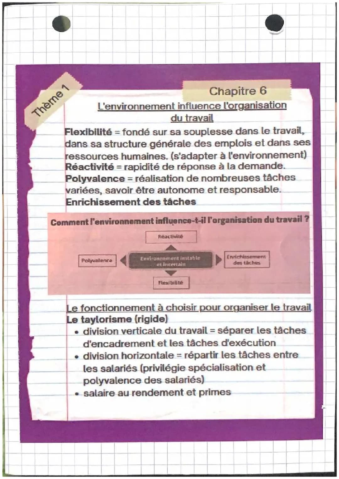 Chapitre 6: Organiser le travail en entreprise - environnements et modes de coordination