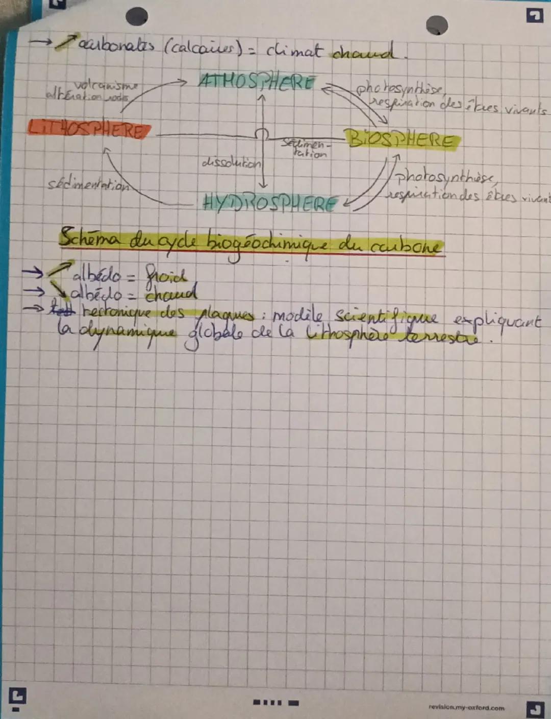 G
climats anciens
et leur cause
Les indices climatiques
anciens:
→ reconstitutions cles climats anciens avec des indices.
glaciaires, des ro