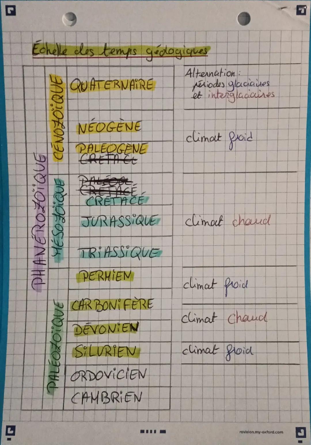 G
climats anciens
et leur cause
Les indices climatiques
anciens:
→ reconstitutions cles climats anciens avec des indices.
glaciaires, des ro