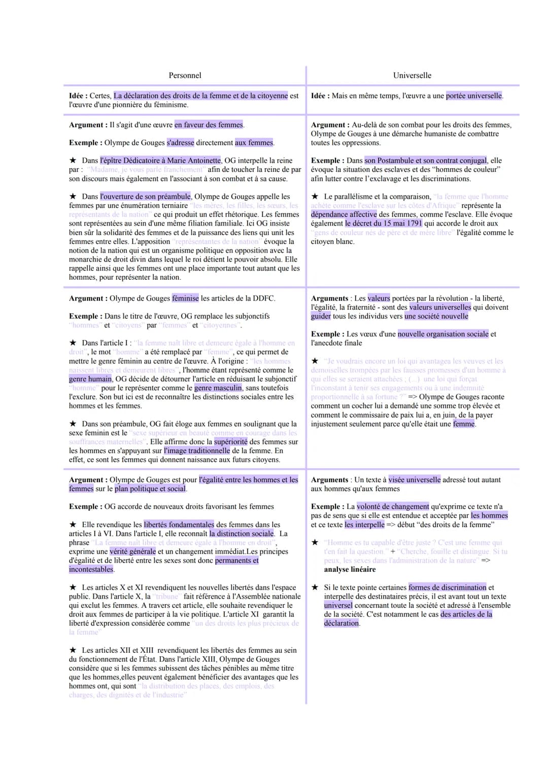 La declaration des droits des femmes
ÉCRIRE ET COMBATTRE POUR L'ÉGALITÉ
★
Introduction:
1) Recontextualisation du sujet + la carte d'identit