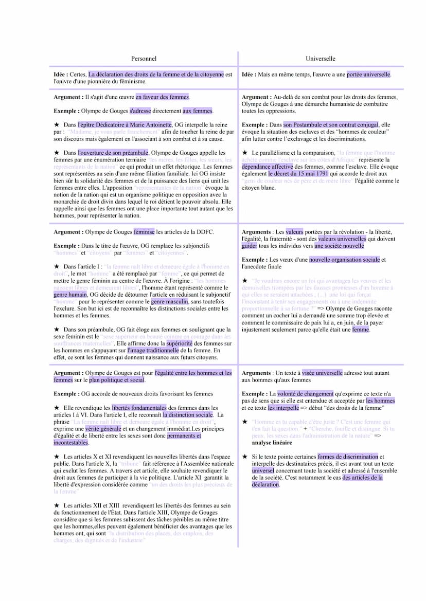 La declaration des droits des femmes
ÉCRIRE ET COMBATTRE POUR L'ÉGALITÉ
★
Introduction:
1) Recontextualisation du sujet + la carte d'identit