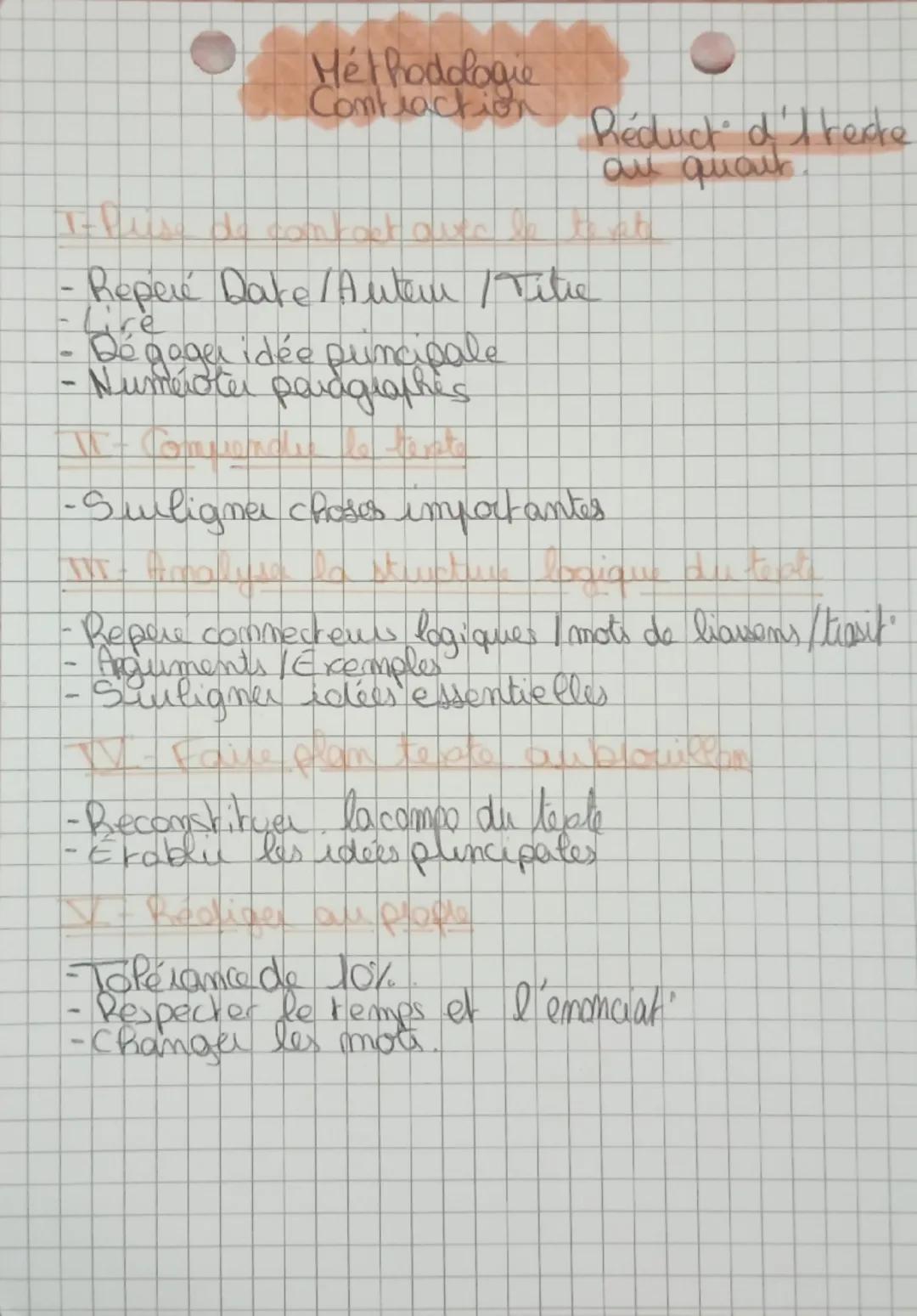 Méthodologie
Contraction
Réduct d't recte
au quart
I- Prise de contact avec le te vete
- Repere Date/Auter / Titre
-Lire
- Dégager idée prin