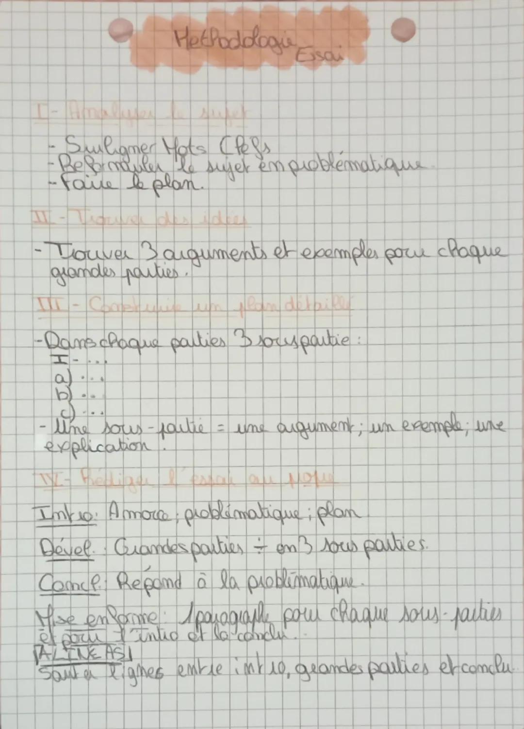 Méthodologie
Contraction
Réduct d't recte
au quart
I- Prise de contact avec le te vete
- Repere Date/Auter / Titre
-Lire
- Dégager idée prin