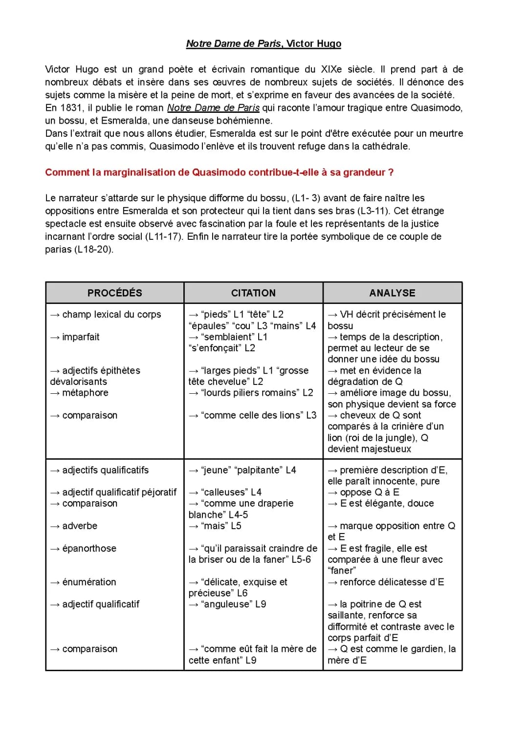Analyse linéaire Notre-Dame de Paris : Quasimodo sauve Esméralda