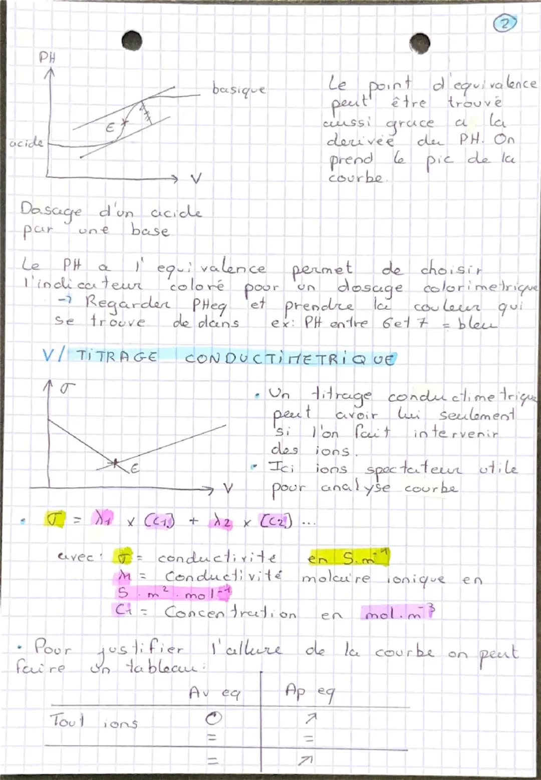 Physique
CHAP. S. METHODES
I/PRINCIPE
ChimiQUE
D'ANALYSE
O'UN TITRAGE
C'est
Une
technique
une
de dosage qui met
reaction chimique. Un titrag