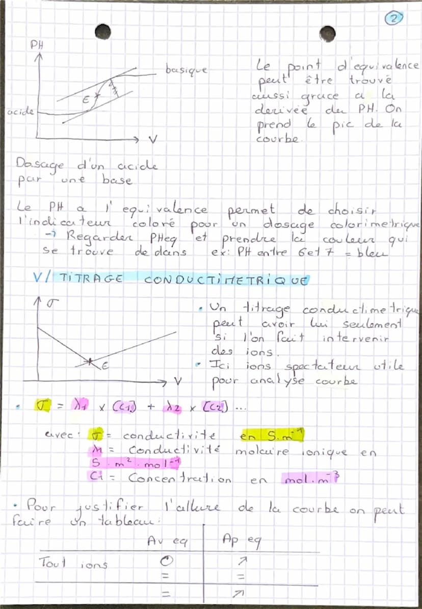 Physique
CHAP. S. METHODES
I/PRINCIPE
ChimiQUE
D'ANALYSE
O'UN TITRAGE
C'est
Une
technique
une
de dosage qui met
reaction chimique. Un titrag