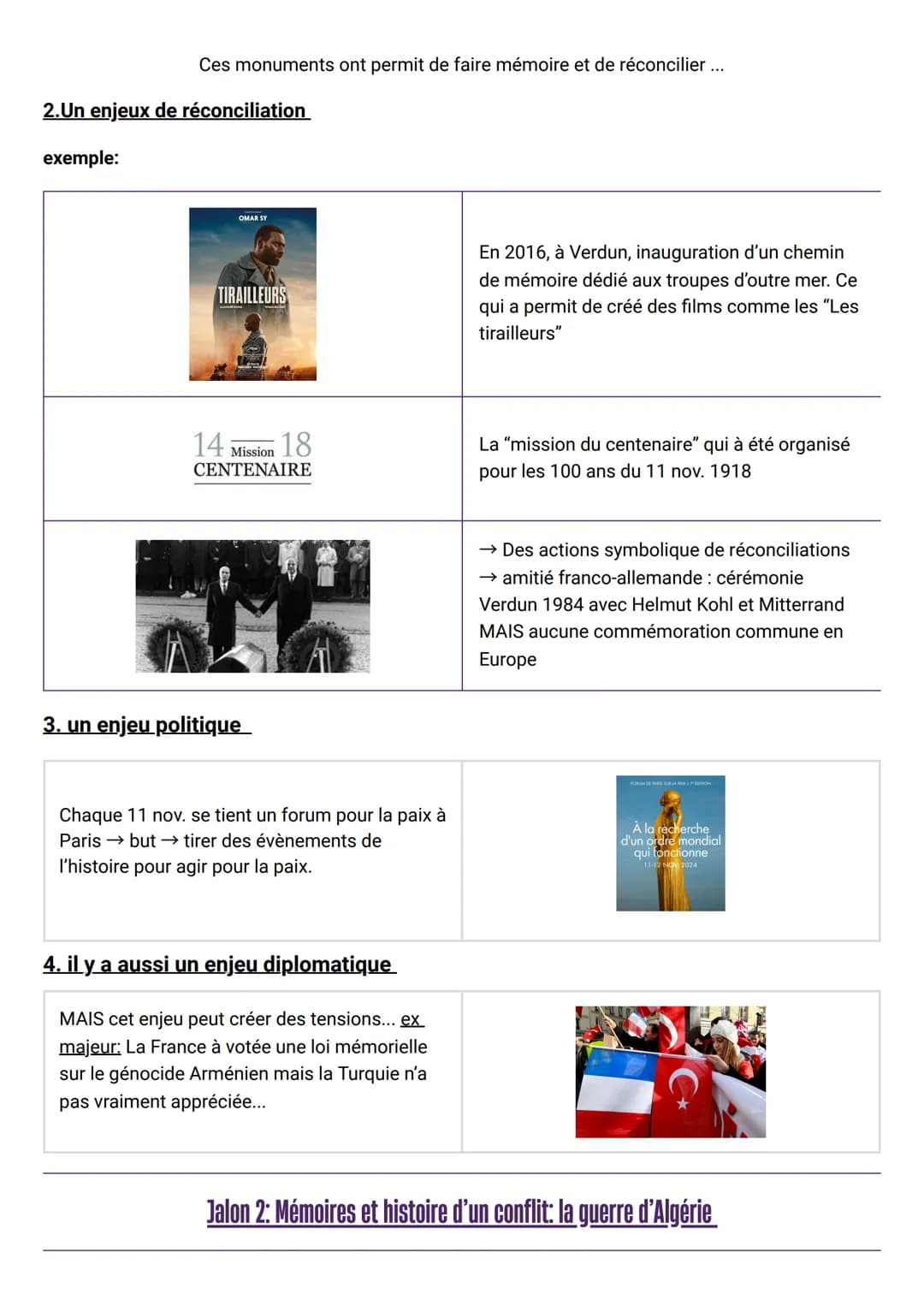 --- OCR Start ---
HGGSP
Axe 1: Histoire et mémoire des conflits
Jalon 1: Un débat historique et ses implications politiques, les causes de l
