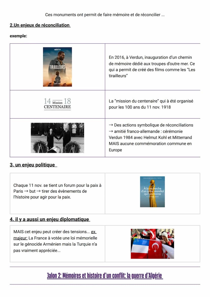 --- OCR Start ---
HGGSP
Axe 1: Histoire et mémoire des conflits
Jalon 1: Un débat historique et ses implications politiques, les causes de l
