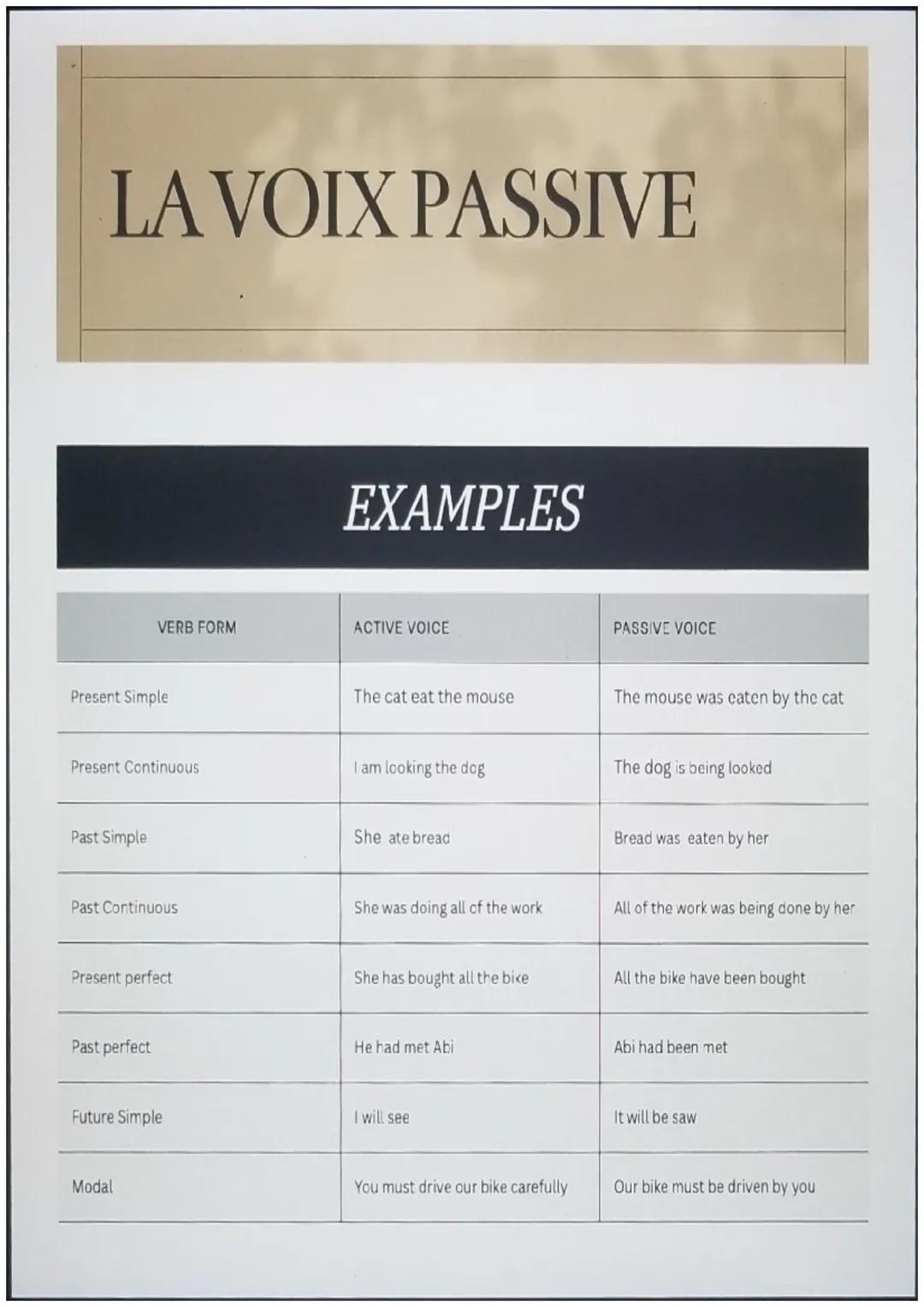 LA VOIX PASSIVE
Present Simple
Present Continuous
Past Simple
VERB FORM
Past Continuous
Present perfect
Past perfect
Future Simple
Modal
EXA