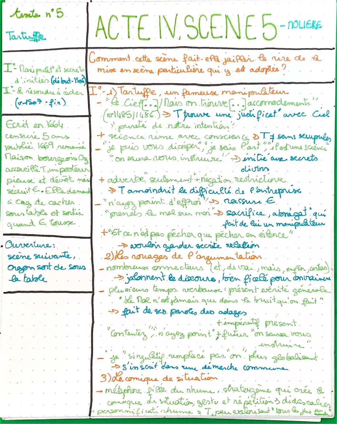Analyse de Tartuffe: Acte IV Scène 5 - Texte et Commentaire
