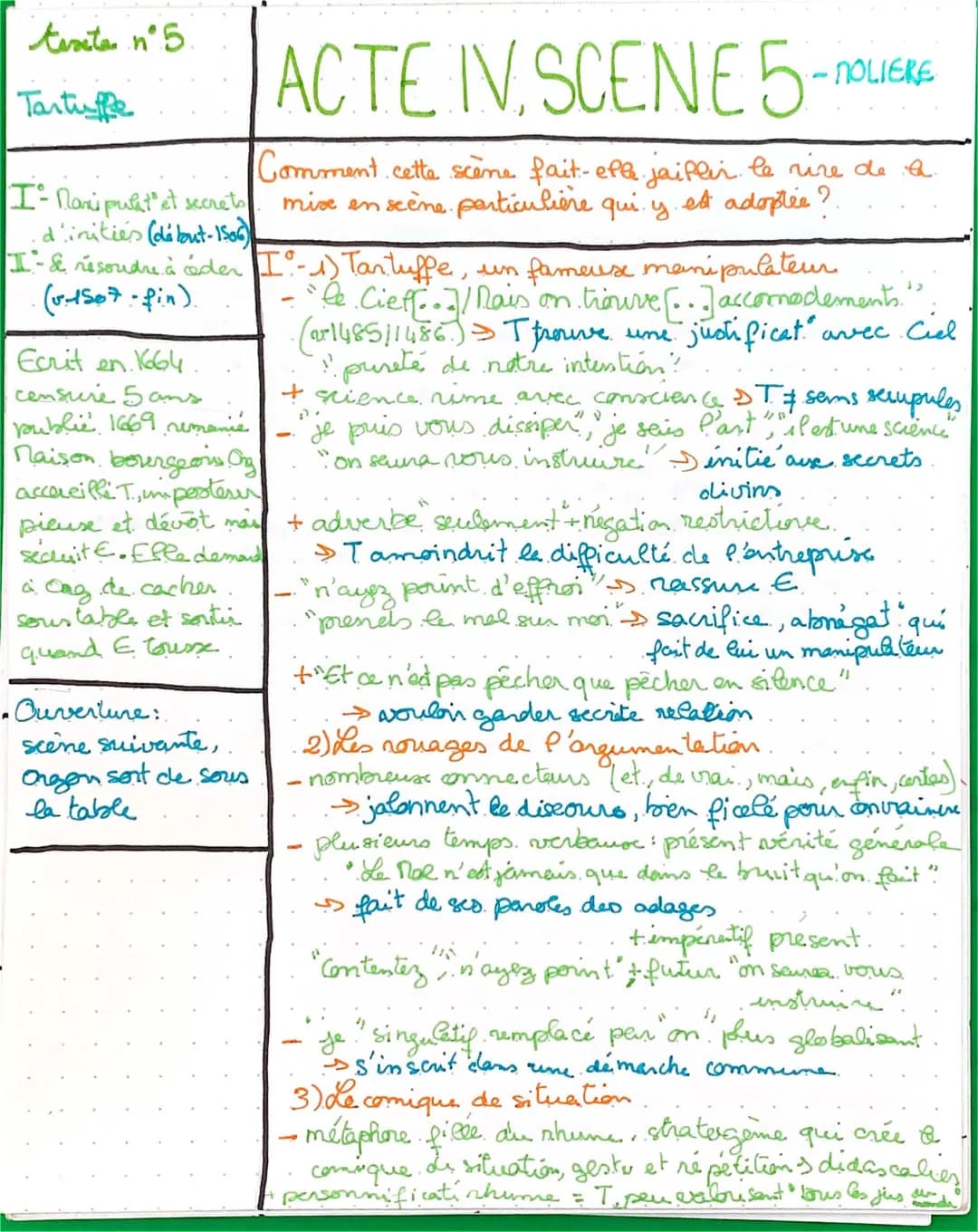 Analyse de Tartuffe: Acte IV Scène 5 - Texte et Commentaire