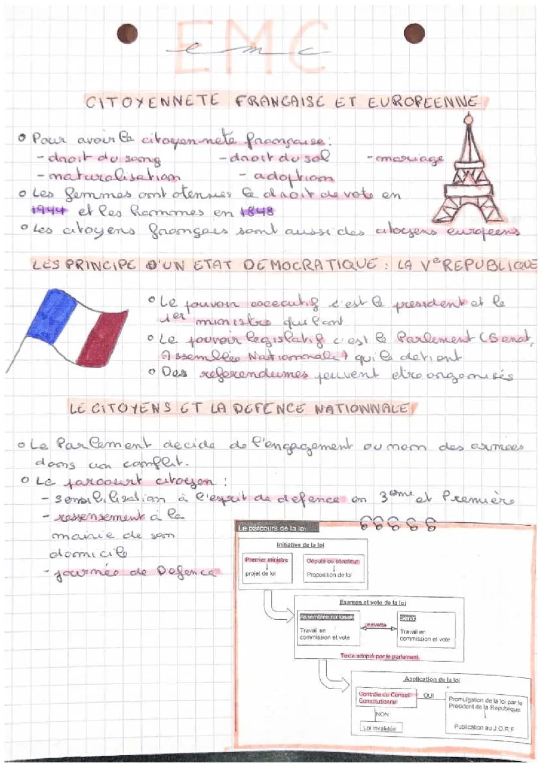 Brevet EMC: Tout sur la citoyenneté et la démocratie en France