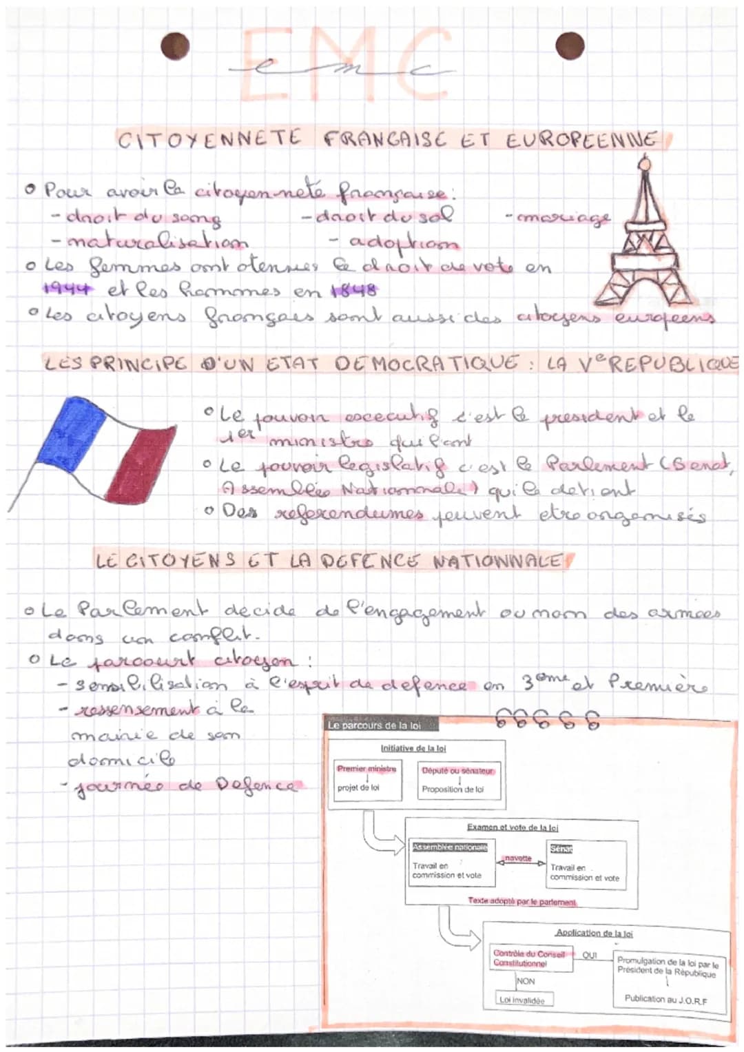 
<p>La citoyenneté en France est basée sur plusieurs principes, y compris le droit du sol et la naturalisation. Les femmes ont obtenu le dro