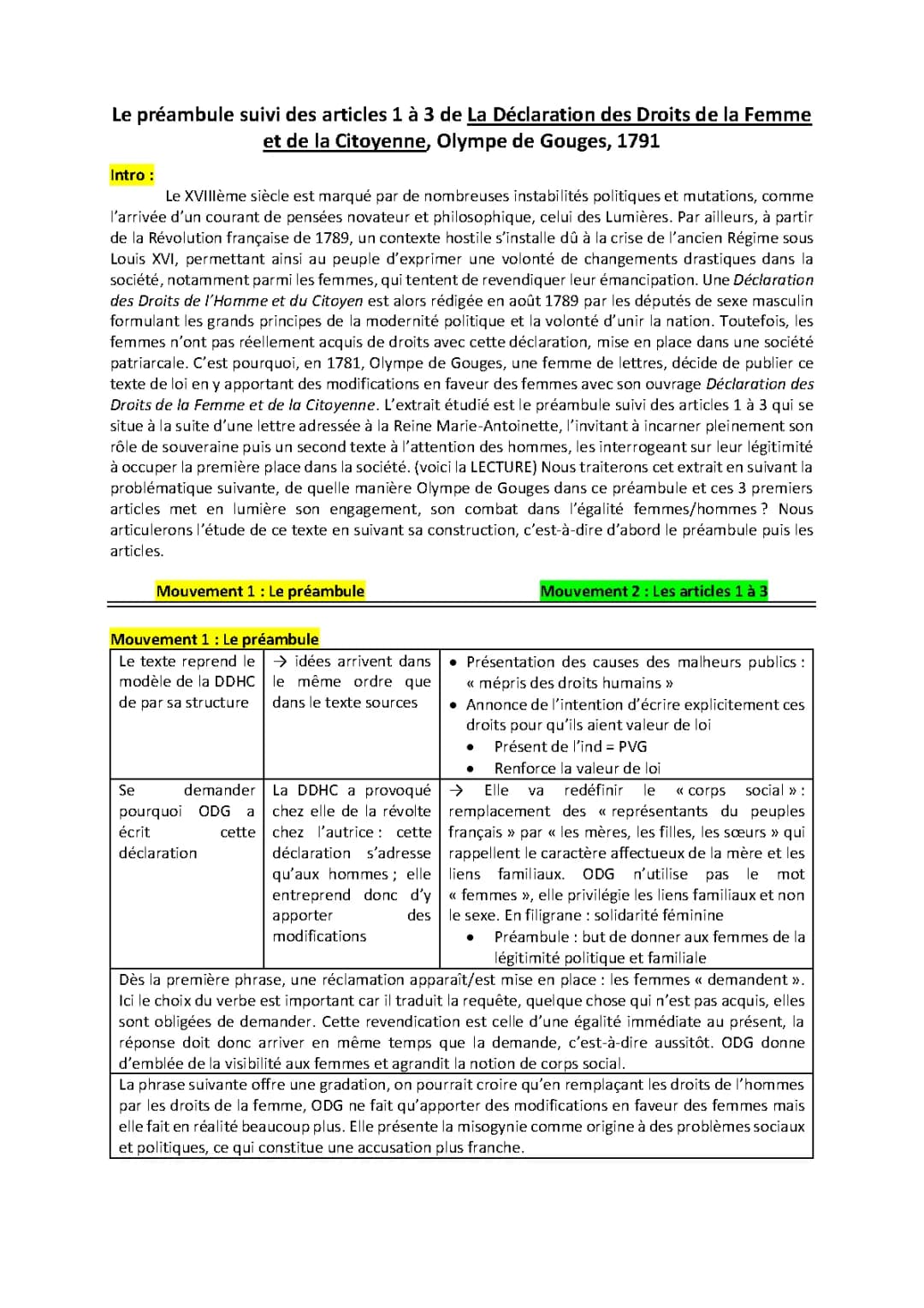 Le Préambule de la DDFC Analyse linéaire