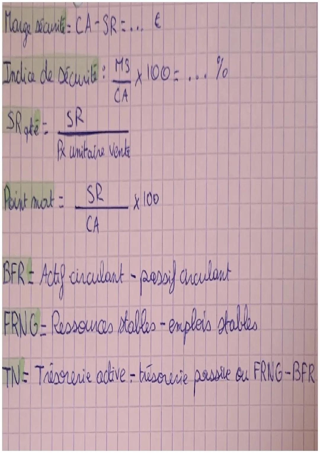 Calcul mangement Bac

$VA = CA$ (Total ventes) - $CI$ (ensemble des B/S qui disparaissent
au cours du processus de production)

Part de marc