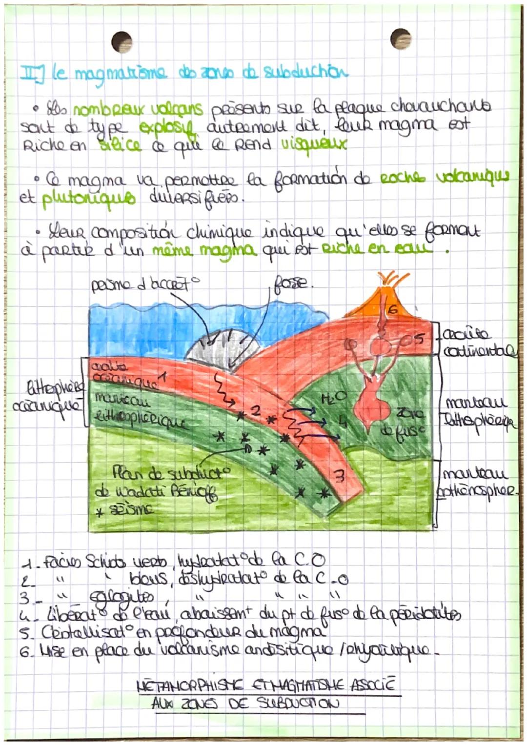 sut geologie

LA Dynamique des Zake
I] Des marqueues de la subduction
SUTA
cg
• Hes zones de subdución sont des fronticées de plaques
conuse