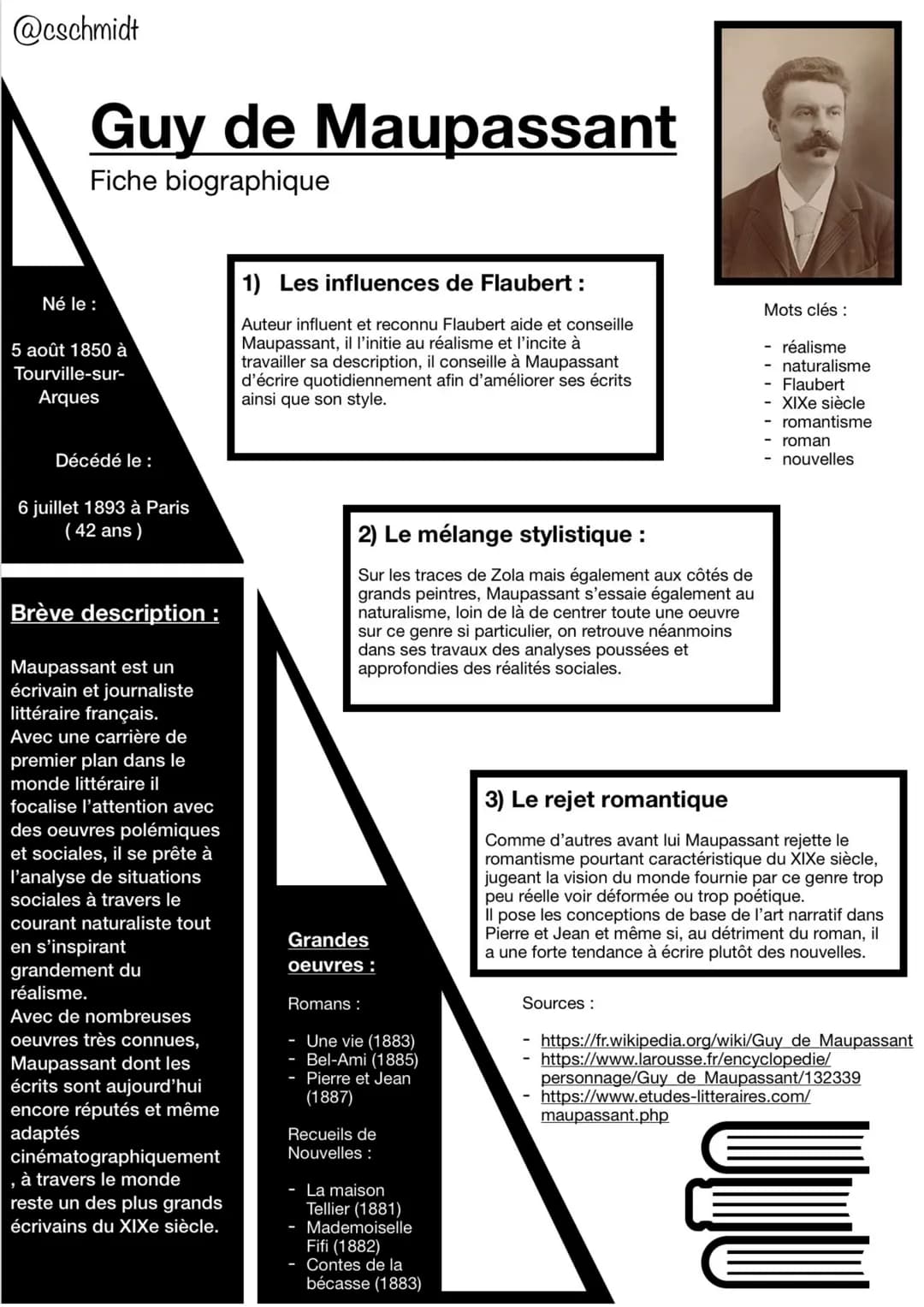 @cschmidt
Guy de Maupassant
Fiche biographique
Né le :
5 août 1850 à
Tourville-sur-
Arques
Décédé le :
6 juillet 1893 à Paris
(42 ans)
Brève