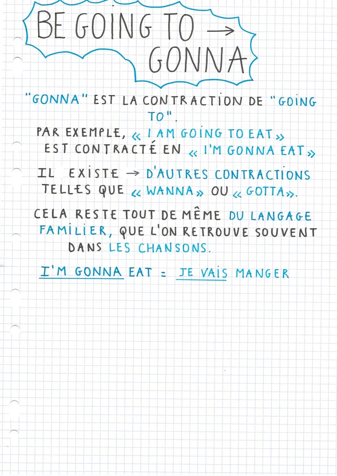 BE GOING TO
GONNA
"GONNA" EST LA CONTRACTION DE "GOING
ΤΟ".
<<
PAR EXEMPLE, « I AM GOING TO EAT >>
EST CONTRACTÉ EN I'M GONNA EAT >>
IL EXIS