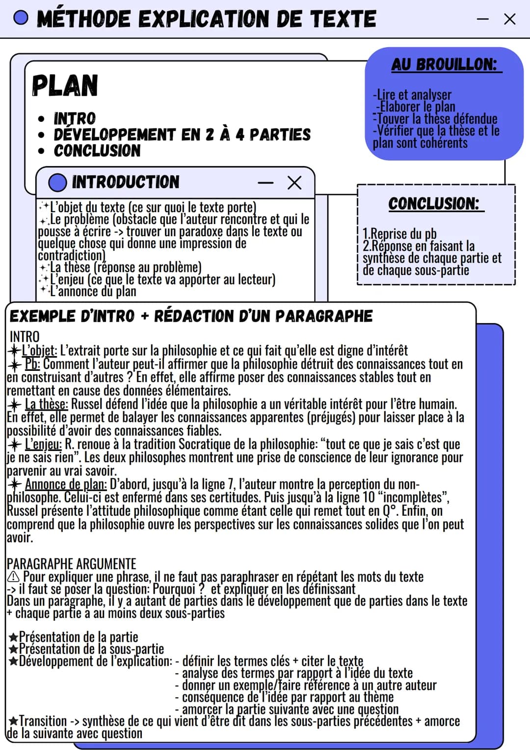 O MÉTHODE EXPLICATION DE TEXTE
PLAN
• INTRO
• DÉVELOPPEMENT EN 2 À 4 PARTIES
• CONCLUSION
INTRODUCTION
X
L'objet du texte (ce sur quoi le te